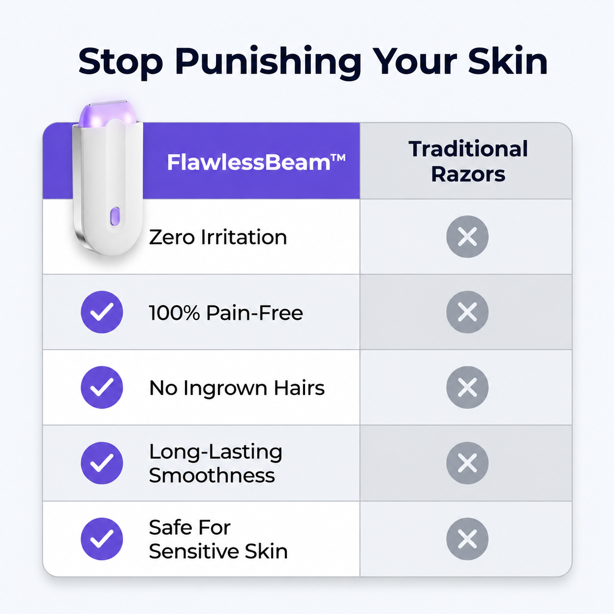 Removex – Painless Hair Removal for Silky Smooth Skin [50% Off]