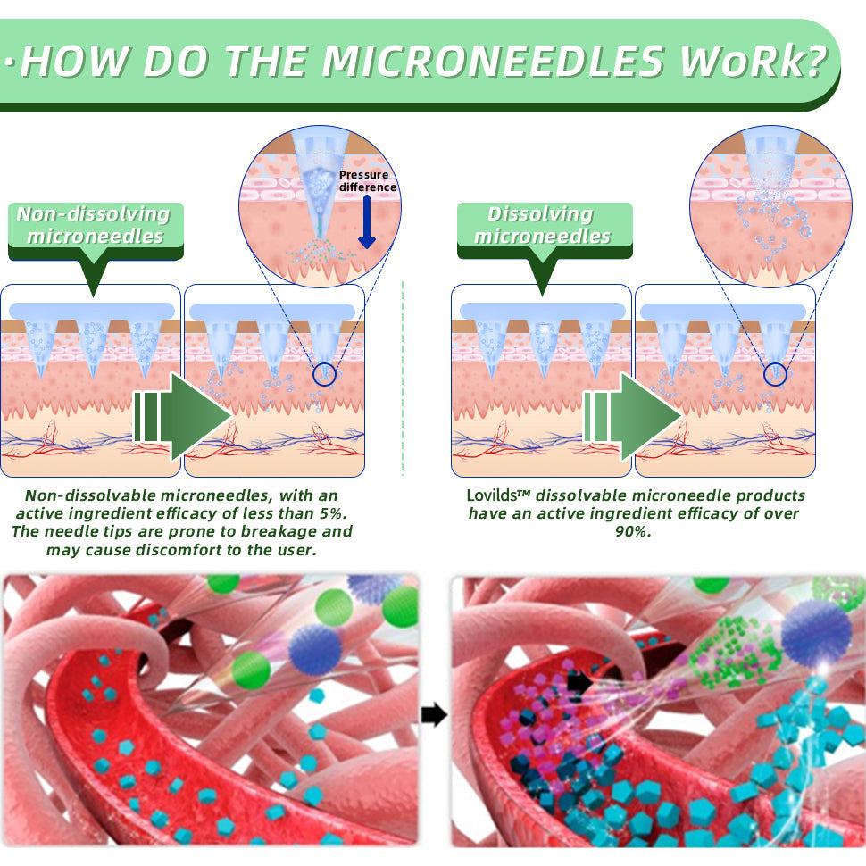 Soluble Nano Microneedle Patch for Daily Wellness (24-Hour Slow Release)
