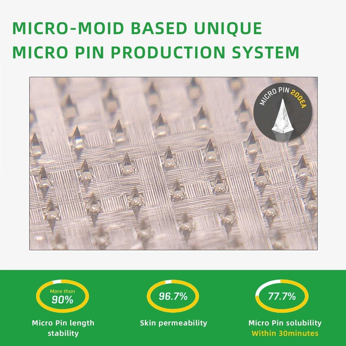 Soluble Nano Microneedle Patch for Daily Wellness (24-Hour Slow Release)