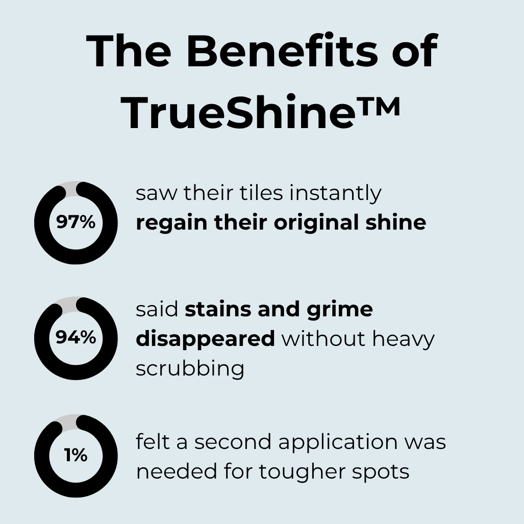 Tile & Grout Cleaner Spray for Streak-Free Deep Cleaning