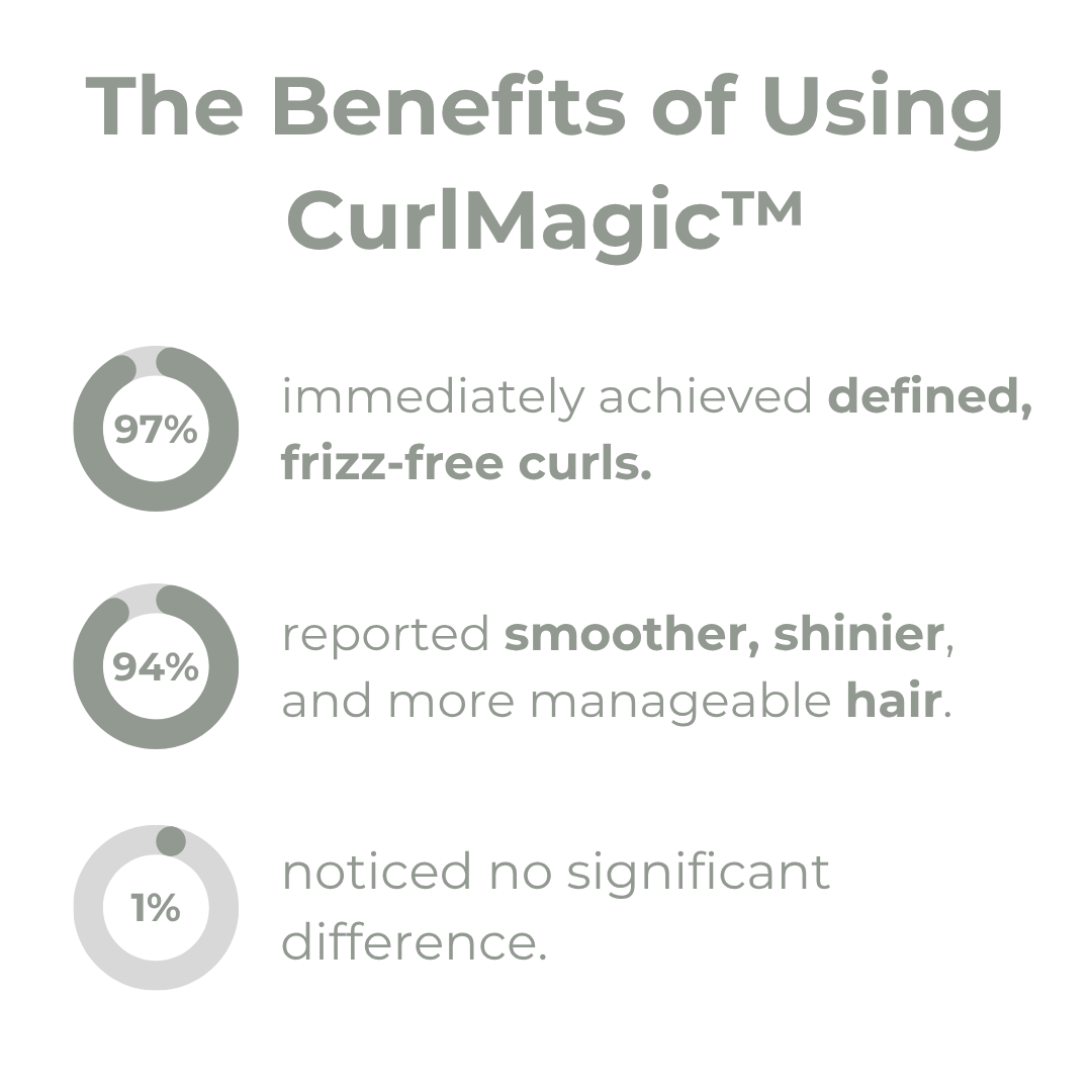 Anti-Frizz Curl Defining Cream for Shiny Defined Curls All Day