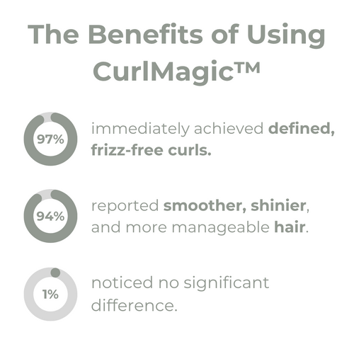 Anti-Frizz Curl Defining Cream for Shiny Defined Curls All Day