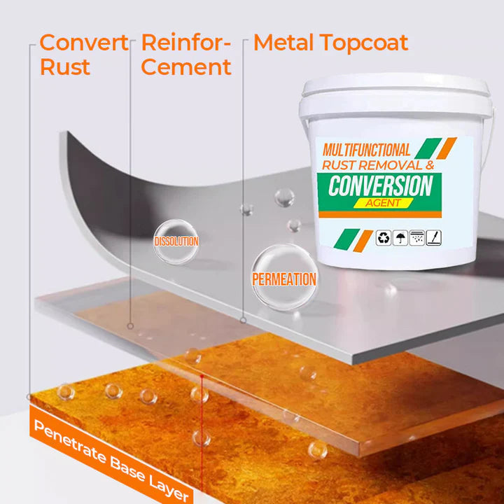 Remosa™ – Multi-Function Rust Remover for Thorough, Fast & Effective Rust Removal [1 + 1 Free]