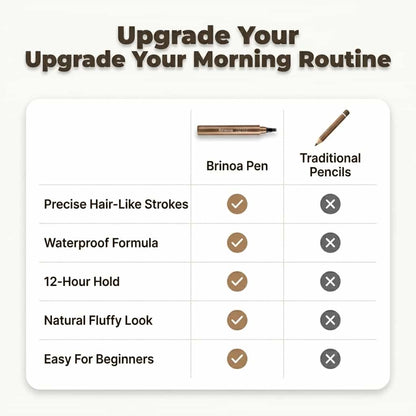 MicroBlade – Perfect Eyebrows in Seconds [1 + 1 Free]