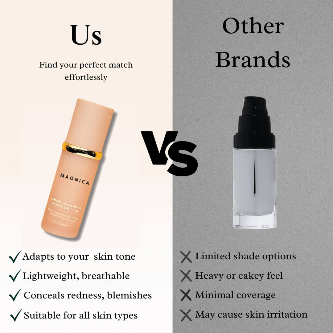 Colour-Adapting Foundation with Buildable Coverage for All Skin Tones