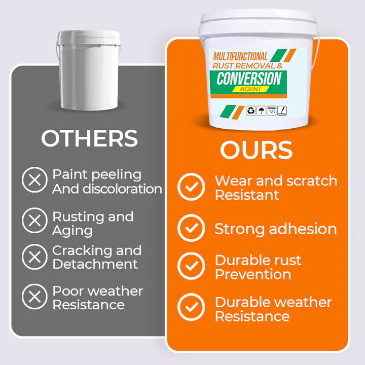 Remosa™ – Multi-Function Rust Remover for Thorough, Fast & Effective Rust Removal [1 + 1 Free]
