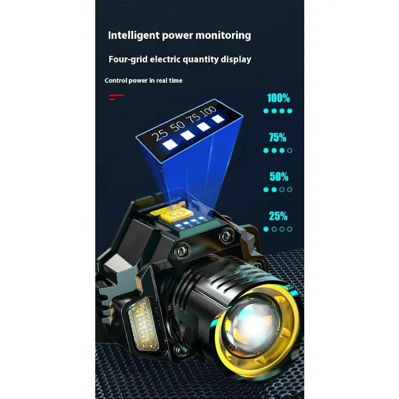 HeadLight™ – Powerful Focus Beam for Rain, Fog & Night Driving [50% Off]