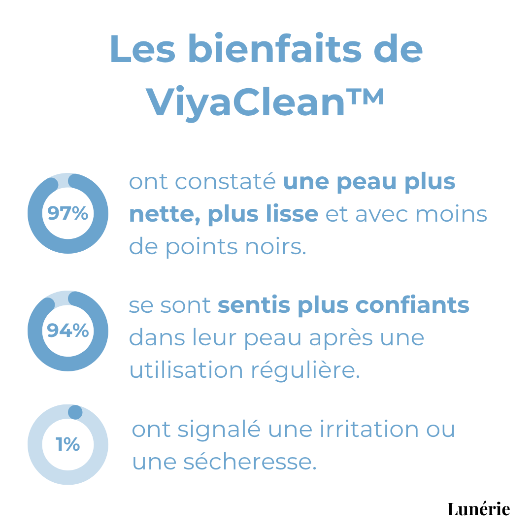 SkinClear™ – Deep pore cleansing serum with salicylic acid & natural extracts [50% Off]