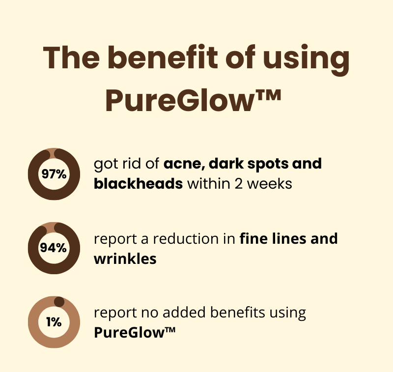 PureGlow™ – Natural Radiance & Renewed, Radiant Self-Confidence [50% Off]