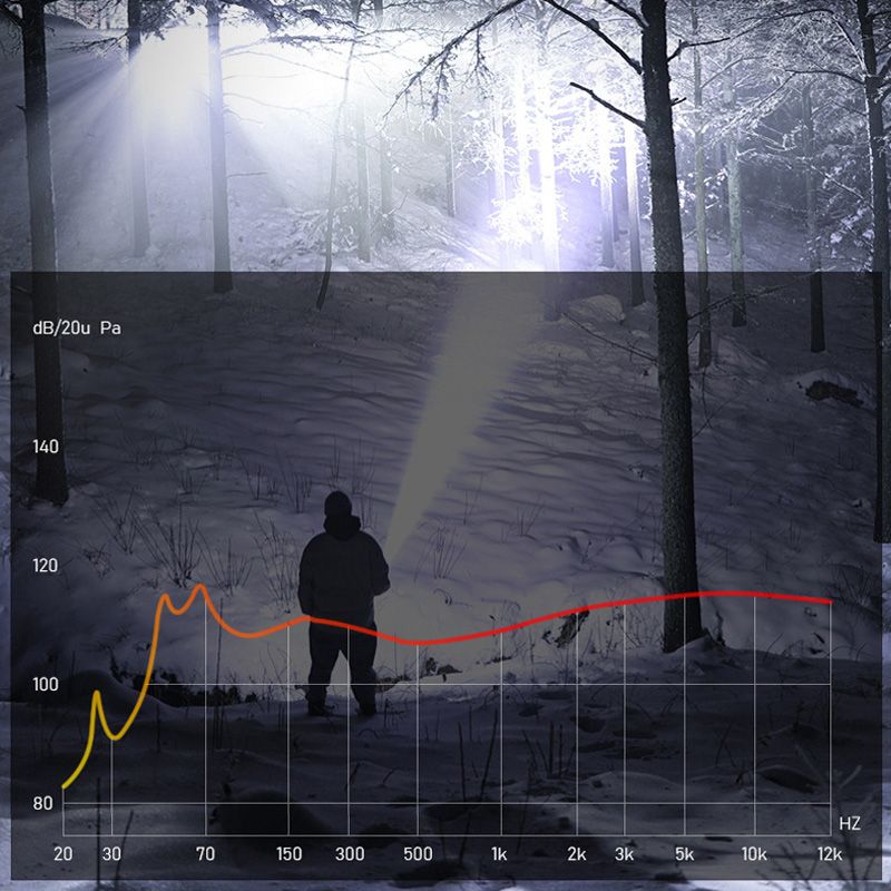Ultra Bright 7500 Lumen Tactical LED Flashlight with USB-C Charging