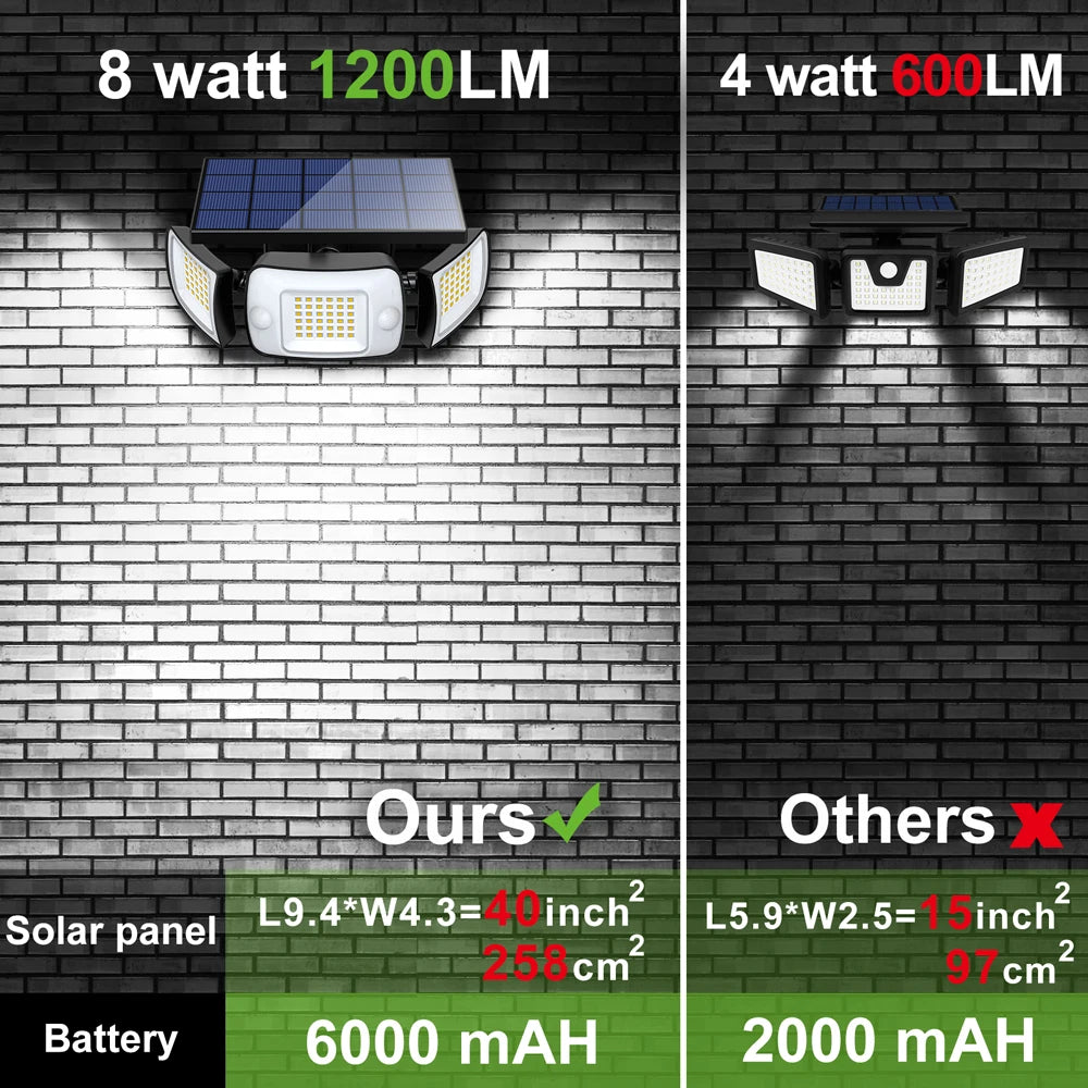 SolarShine™ – Solar-LED Motion Sensor for Bright Security Light Without Electricity [50% Discount]