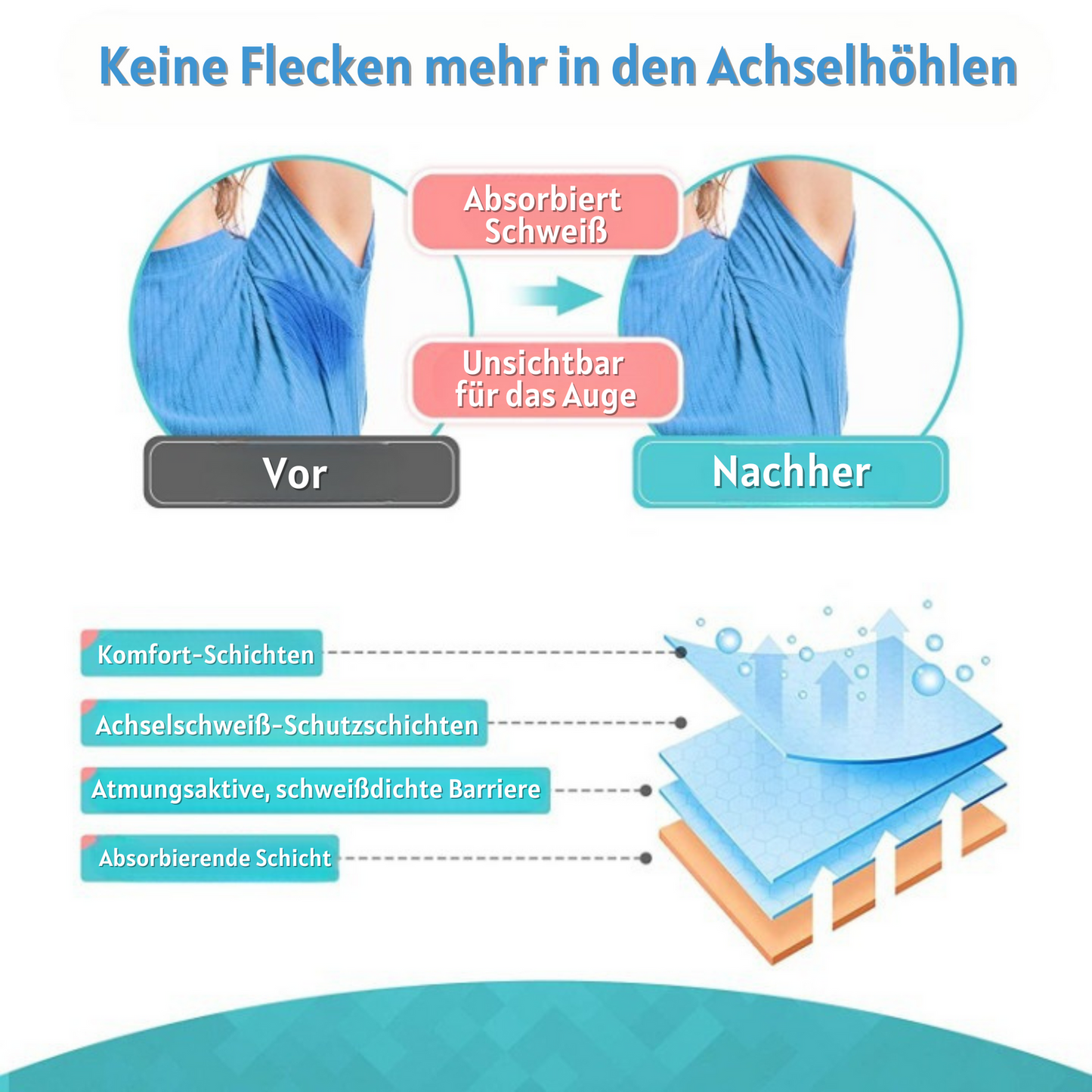 Semfra™ – Disposable Sweat Pads for Armpits (20 Pieces) for Fresh & Dry Skin [50% Discount]