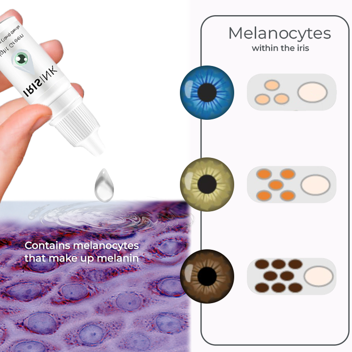 Color Changing Eye Drops – Hypoallergenic Moisturizing Formula