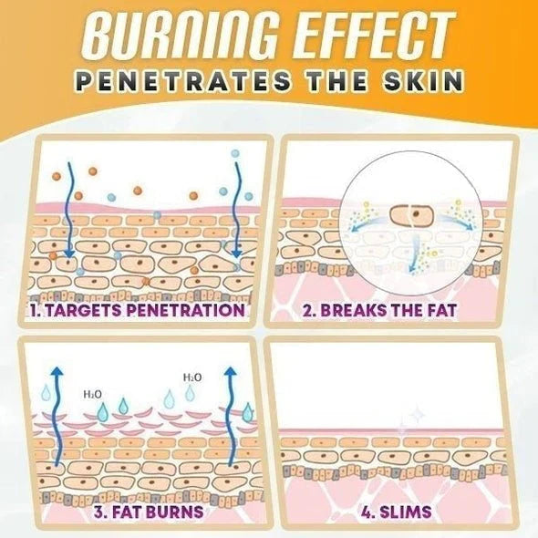 BellyDrain™ – Natural Oils for Safe Cellulite Burning [1 + 1 Free]