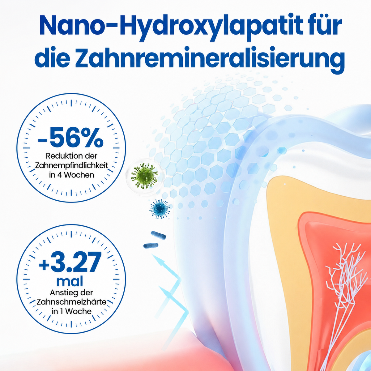 Nano-Hydroxyapatite Tooth Enamel Serum for Sensitive Teeth