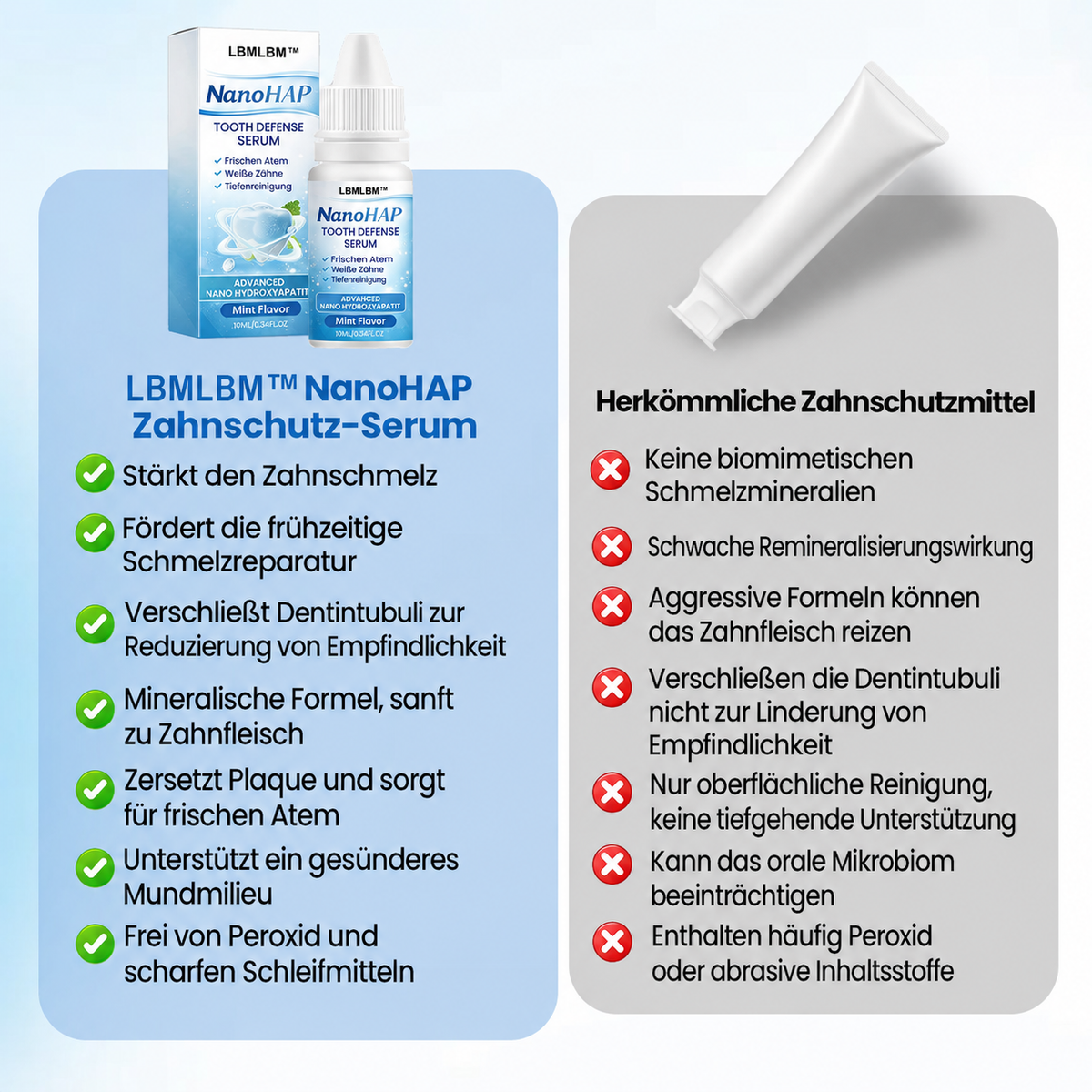 Nano-Hydroxyapatite Tooth Enamel Serum for Sensitive Teeth