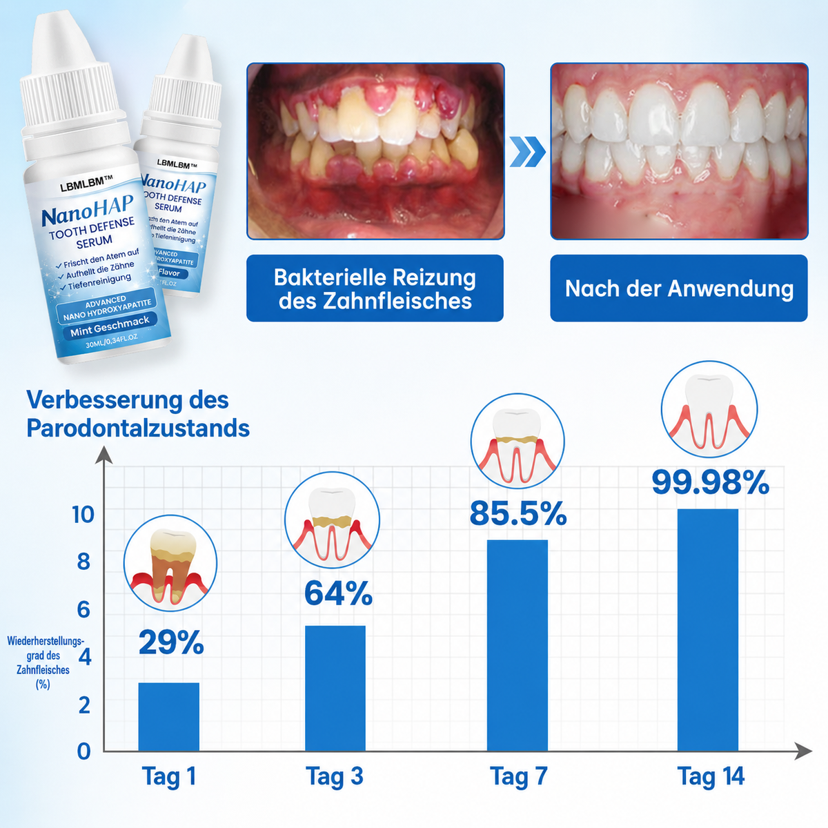 Nano-Hydroxyapatite Tooth Enamel Serum for Sensitive Teeth