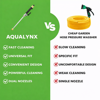 AquaLynx™ – High Pressure Cleaner with Strong Jet Spray and Adjustable Nozzle [50% Discount]