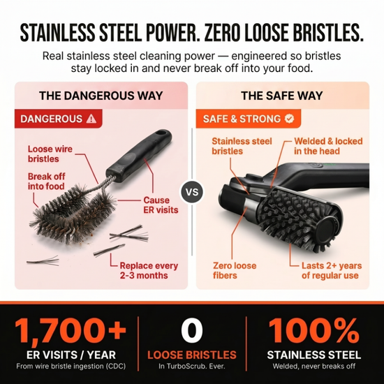 Motorized Grill Grate Cleaner – Bristle-Free Deep Clean in Under 2 Minutes