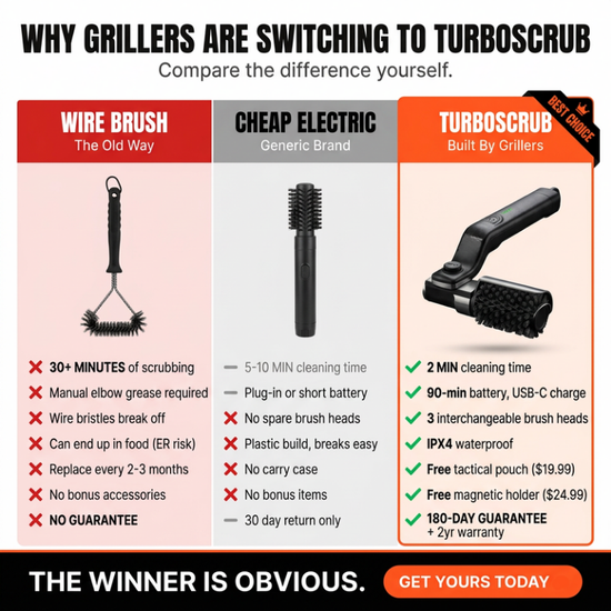 Motorized Grill Grate Cleaner – Bristle-Free Deep Clean in Under 2 Minutes