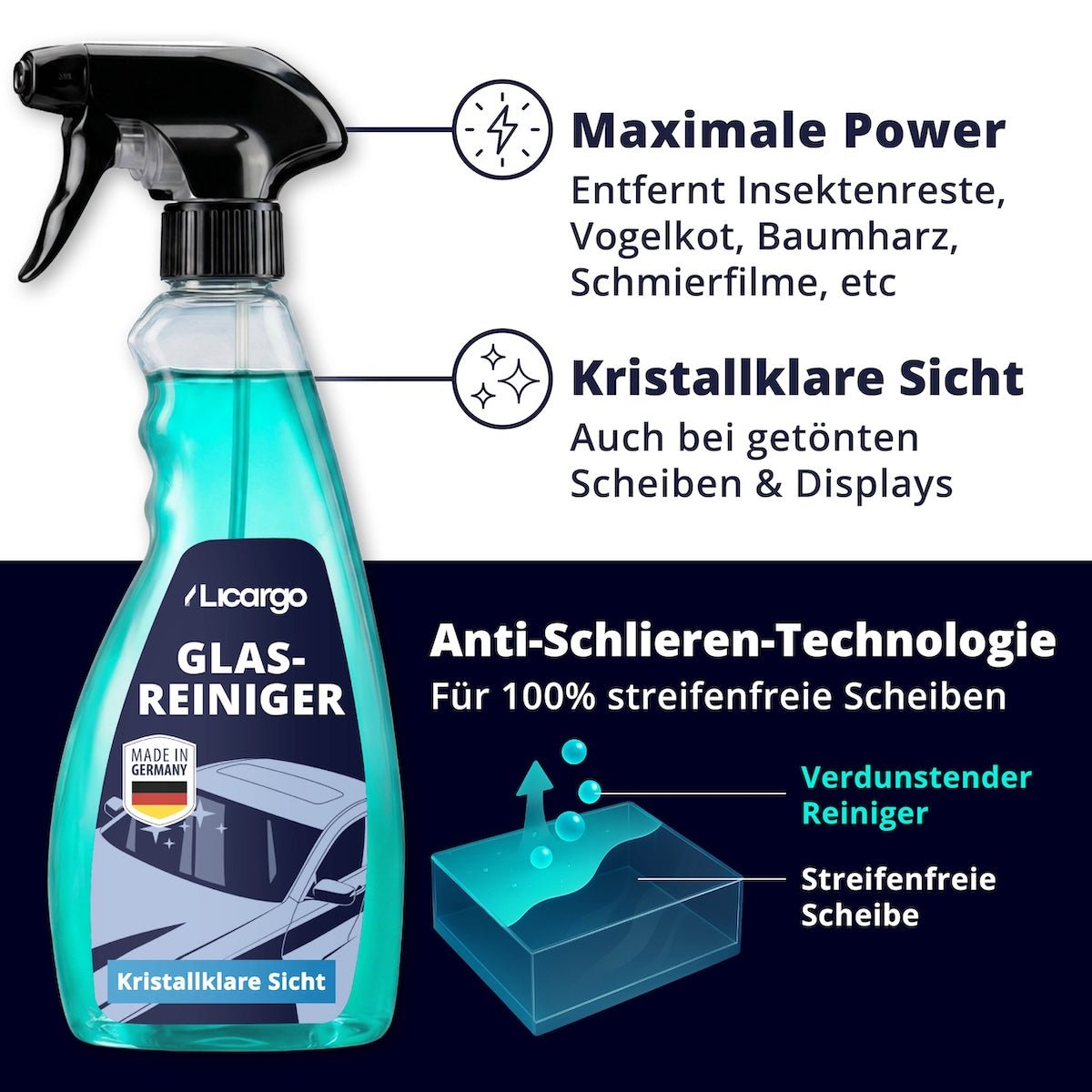 Car Interior Cleaning Kit for Dashboard, Console & Displays