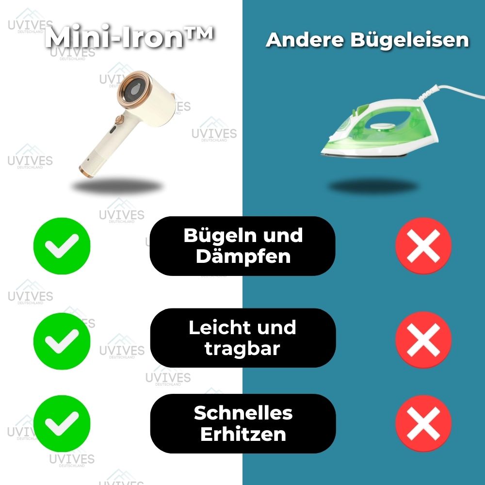Portable Mini Iron for Clothes – Compact Travel Steamer for Quick Wrinkle