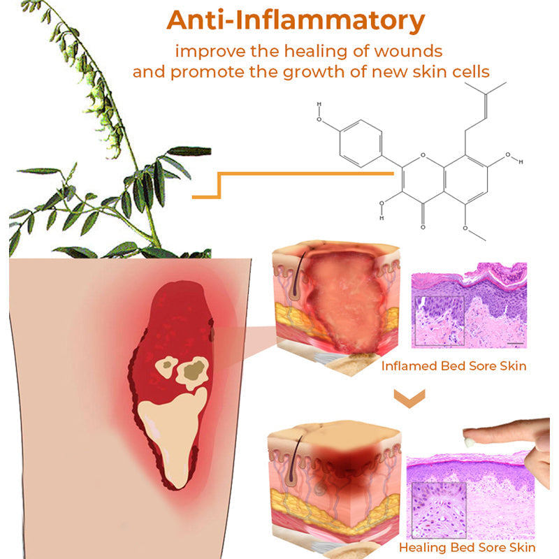 Pressure Ulcer Cream | Skin Repair Support | Soothing Relief