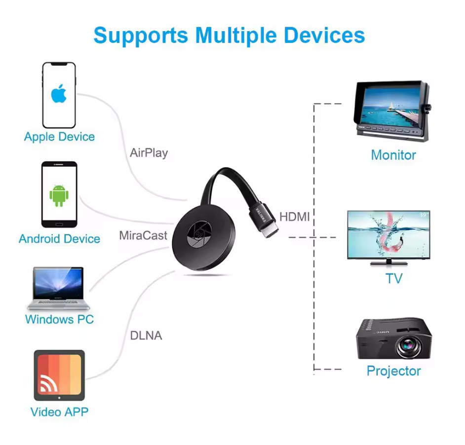 Wireless HDMI WiFi Display Dongle for Screen Mirroring 1080P Full HD
