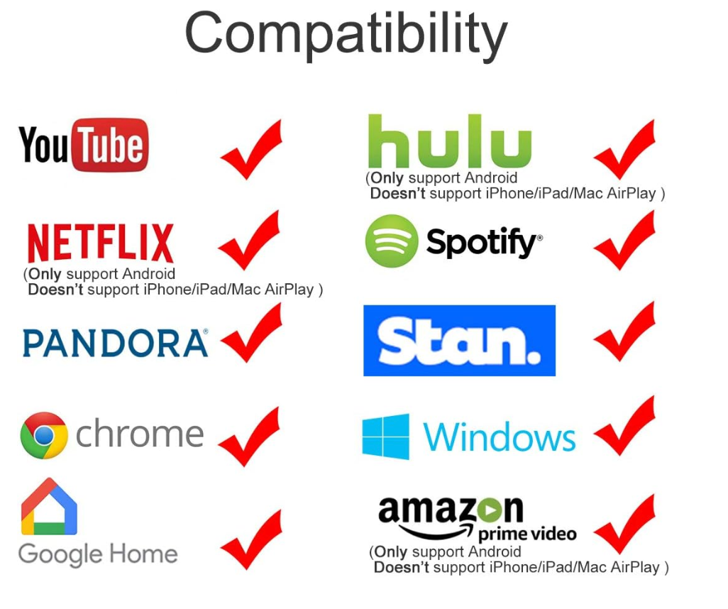 SmartConnect™ – Connect Your Smartphone to Your TV [50% Off]