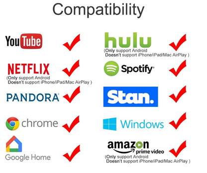 SmartConnect™ – Connect Your Smartphone to Your TV [50% Off]