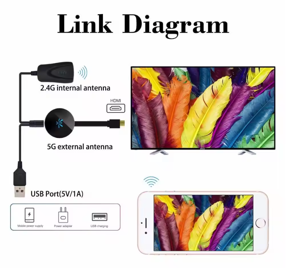 Wireless HDMI WiFi Display Dongle for Screen Mirroring 1080P Full HD