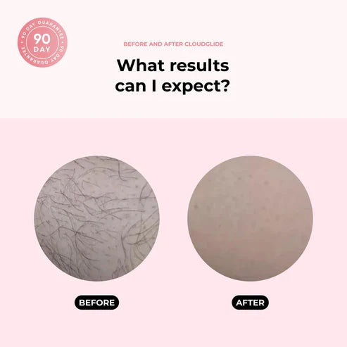 SilkGlide Pro™ — Instant Silky-Smooth Skin Anytime and Anywhere