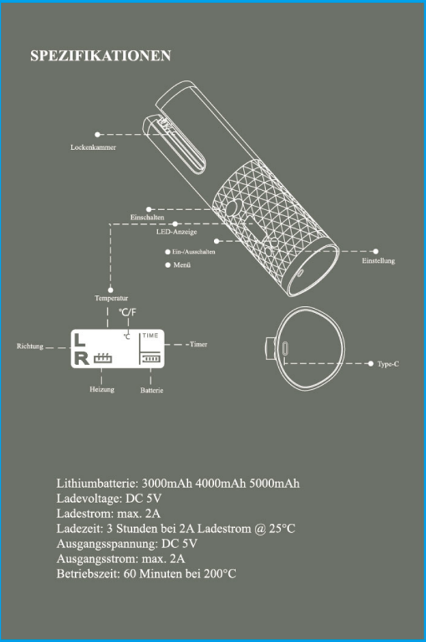 Twirluxe™ — Effortless, salon-perfect curls anytime and anywhere