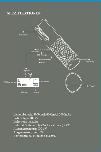 Twirluxe™ — Effortless, salon-perfect curls anytime and anywhere