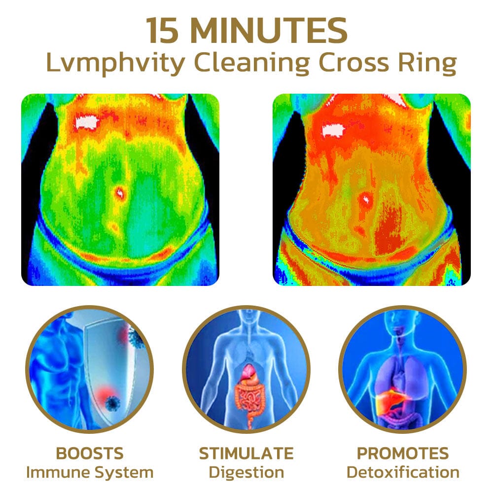 VitaFlux™ Magnetic Renewal Ring— Ignite Fat Burning and Feel Energized All Day