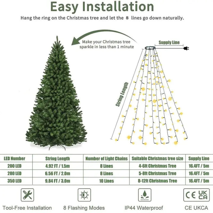 LedString™ – Easy, Effortless Light Wrapping for Radiant Decoration [50% Off]