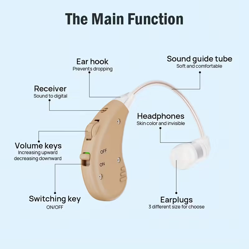Hearing Aid | BTE Hearing Aid | Clear Sound & Rechargeable Power | SonoLift Pro