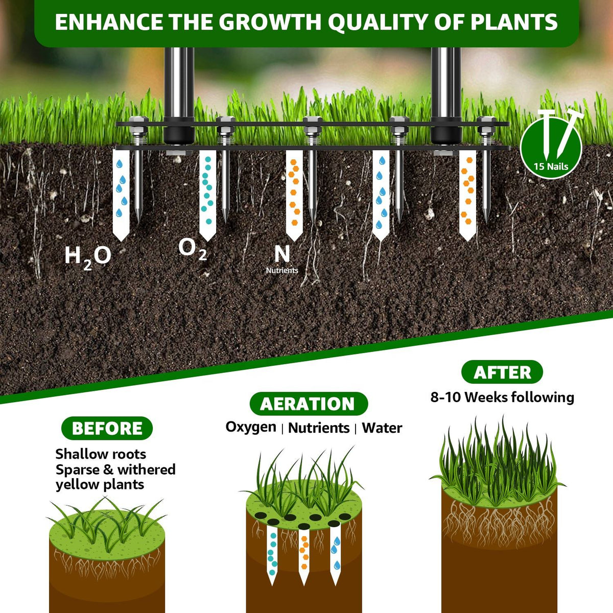 Manual Lawn Aerator with 15 Steel Spikes and Self-Cleaning System