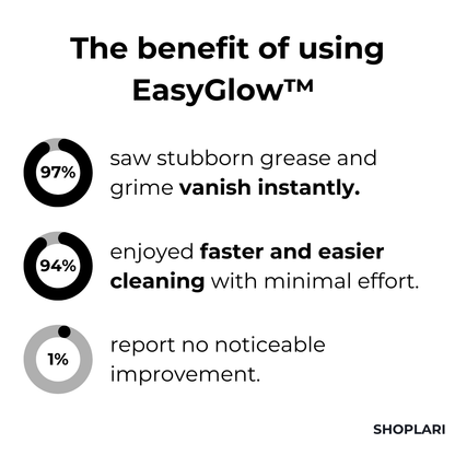 EasyGlow™ Power Cleaner for Radiant Surfaces [50% Discount]