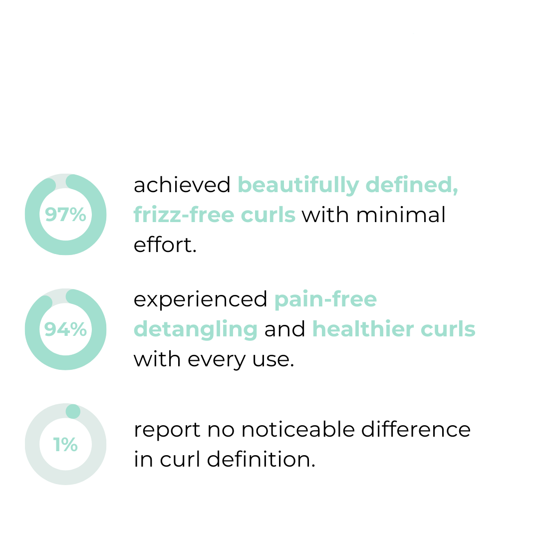 Curluxe™ – Hair Brush for Defined, Frizz-Free Curls for Natural, Shiny Hair [1 + 1 Free]