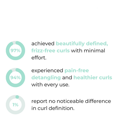 Curluxe™ – Hair Brush for Defined, Frizz-Free Curls for Natural, Shiny Hair [1 + 1 Free]
