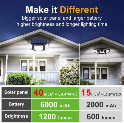 SolarShine™ – Solar-LED Motion Sensor for Bright Security Light Without Electricity [50% Discount]