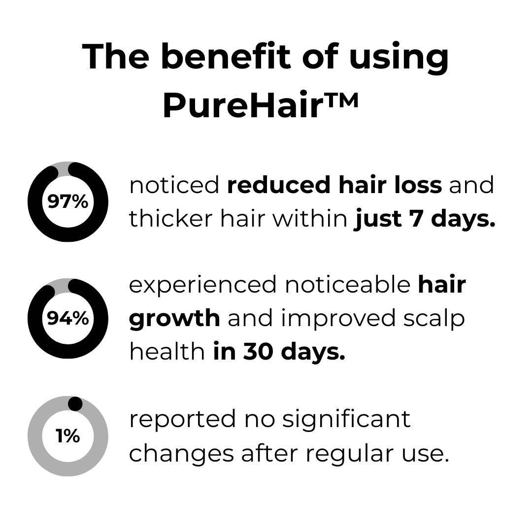 Natural Hair Growth Oil with Rosemary & Ginseng for Thicker Hair